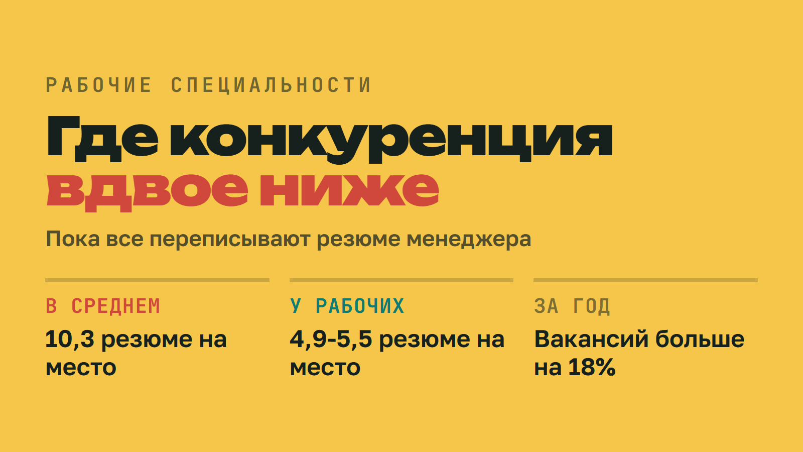 Где конкуренция вдвое ниже: рабочие специальности в цифрах