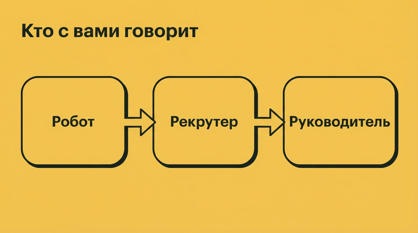 С вами говорит робот: как проходить собеседование, которое ведёт ИИ