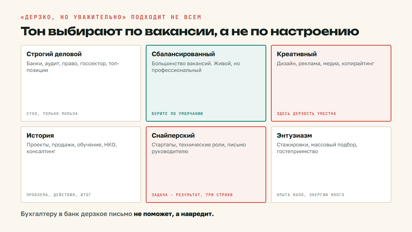 Почему рекрутеры ненавидят сопроводительные письма и когда одно письмо решает всё