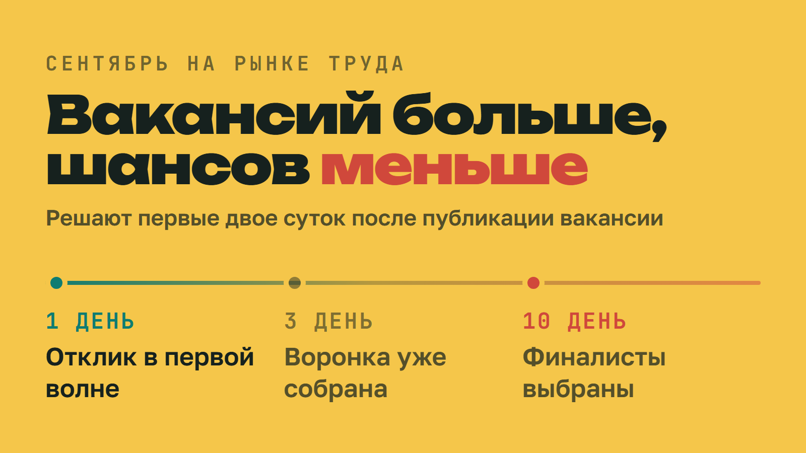 Сентябрь: вакансий больше, шансов меньше. Что решают первые 48 часов