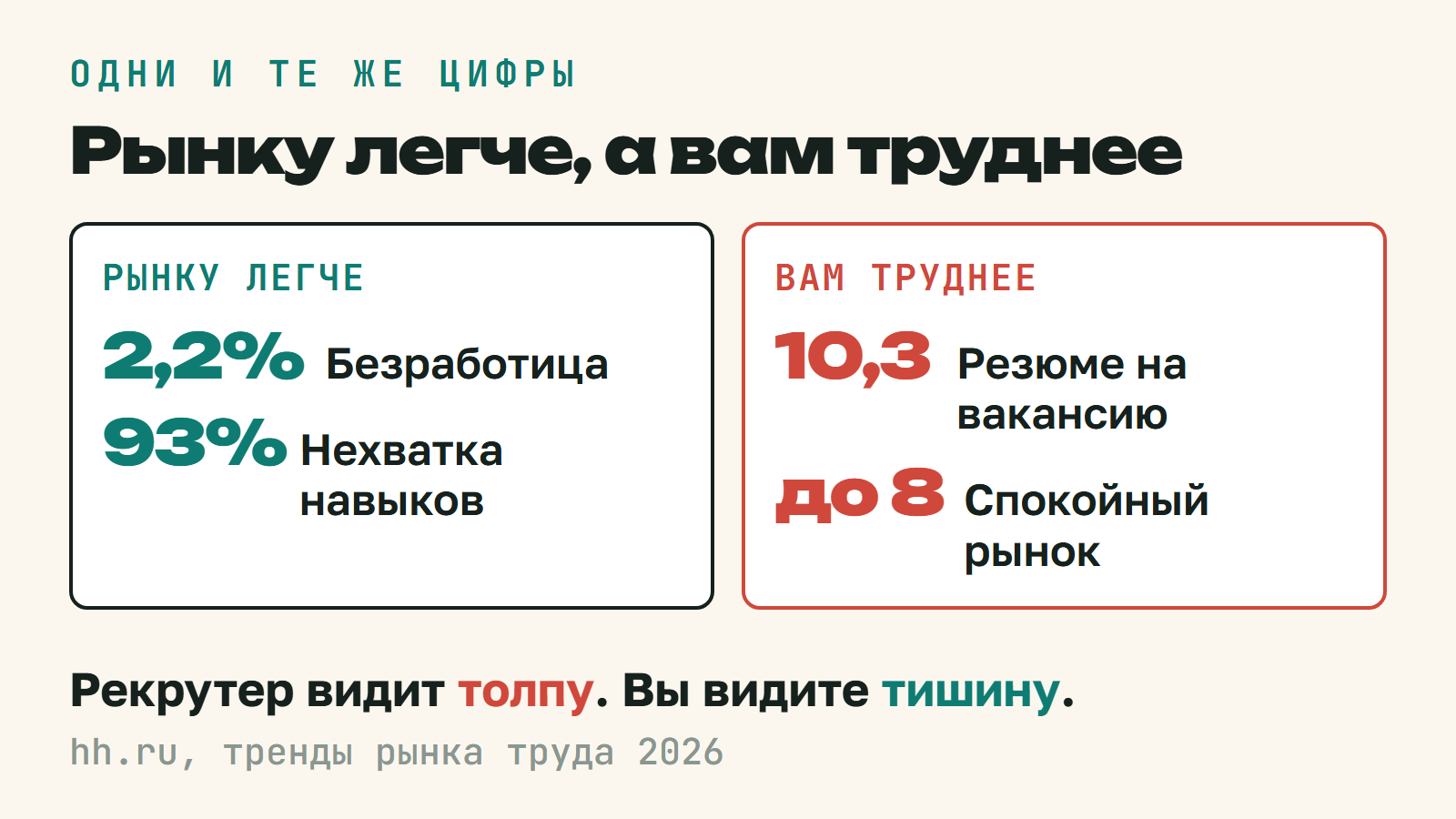 Сентябрь: вакансий больше, шансов меньше. Что решают первые 48 часов